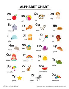 ABC Alphabet Chart